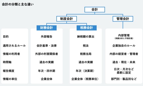 灯盏细辛颗粒降血脂效果好吗、灯盏细辛和舒血宁的区别 -灯盏细心可以和舒血宁联合用药吗网